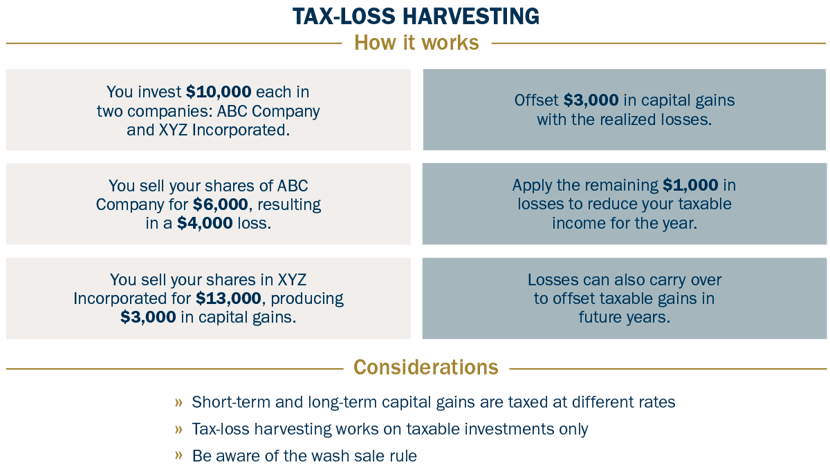 Tax-Loss-Harvesting-Graphic-forweb